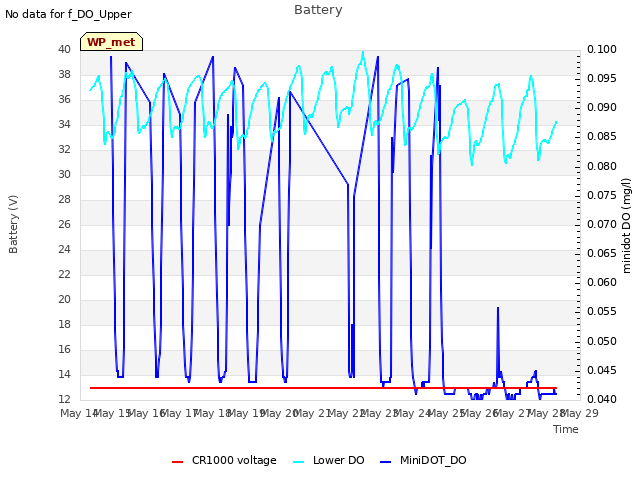 plot of Battery