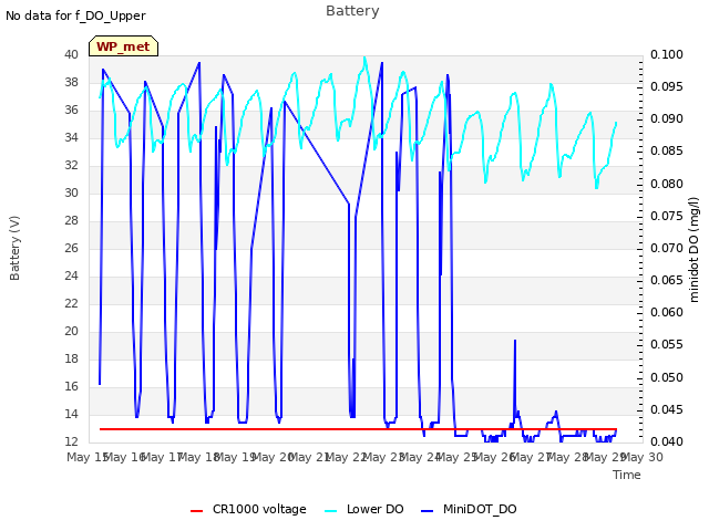 plot of Battery