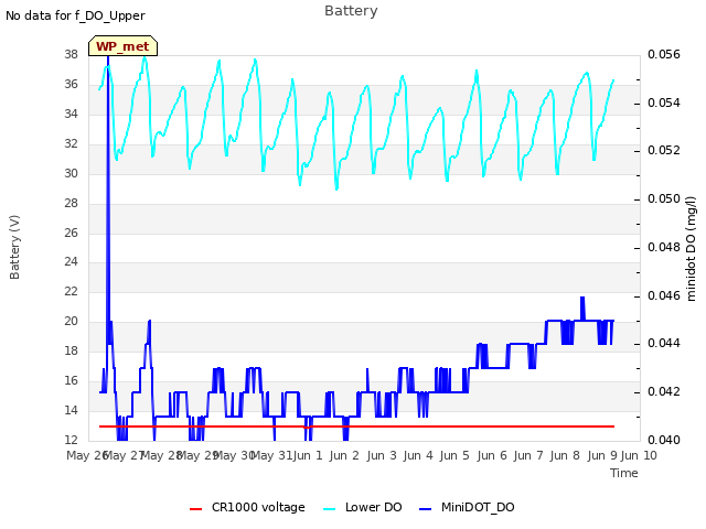 plot of Battery