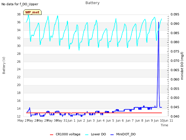 plot of Battery