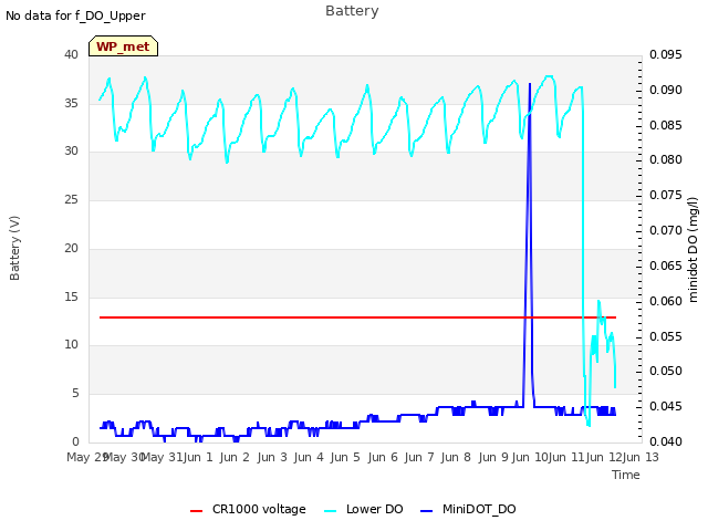 plot of Battery