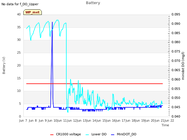 plot of Battery