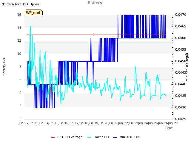 plot of Battery