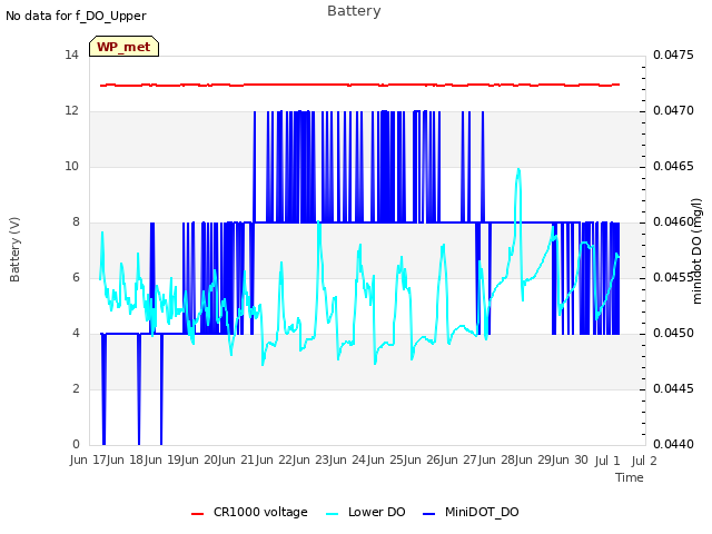 plot of Battery