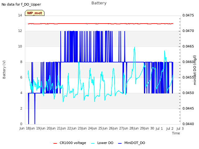 plot of Battery