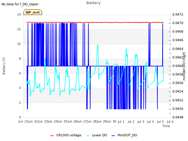 plot of Battery