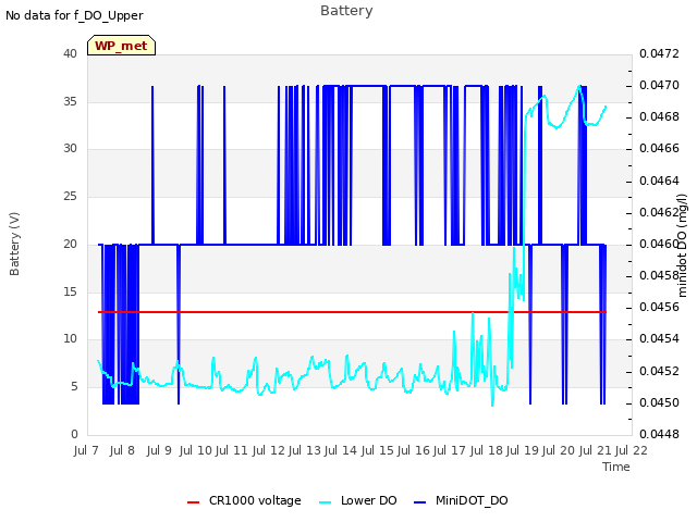 plot of Battery