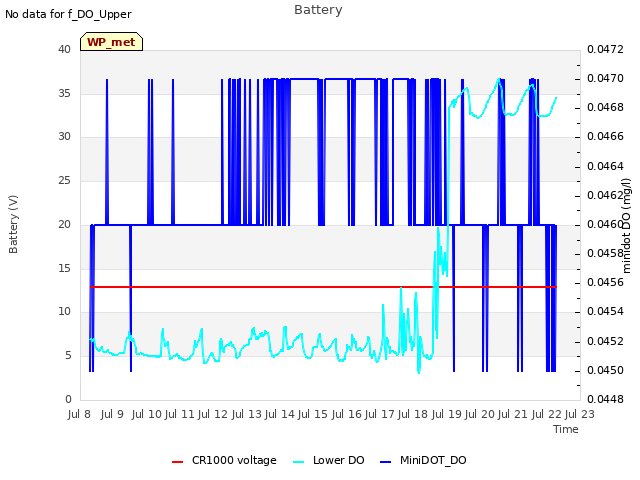 plot of Battery