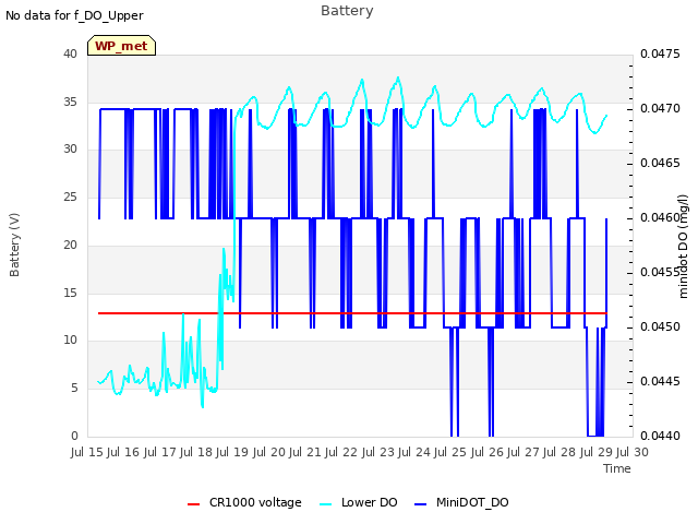 plot of Battery