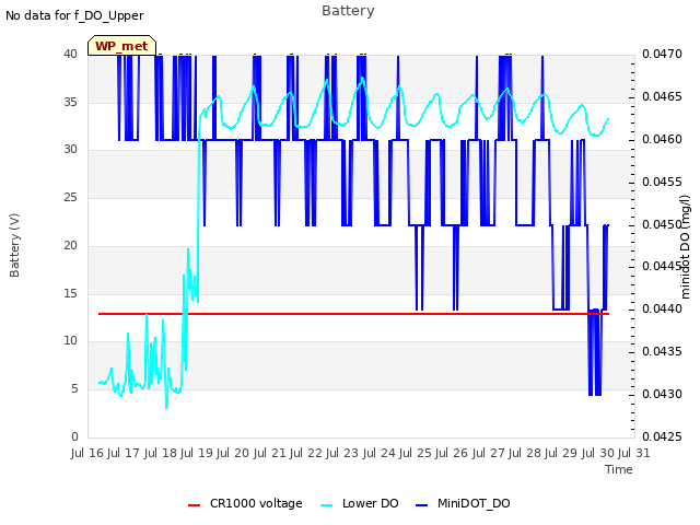 plot of Battery