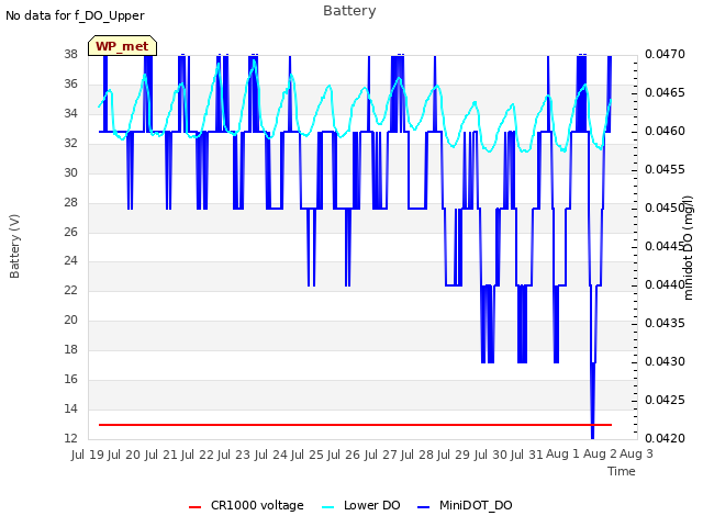 plot of Battery