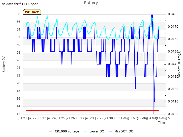 plot of Battery