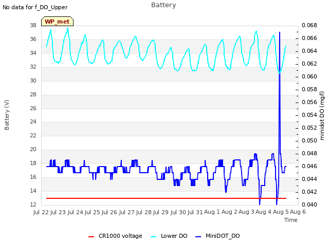 plot of Battery