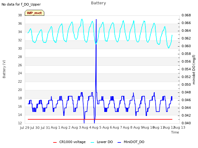 plot of Battery