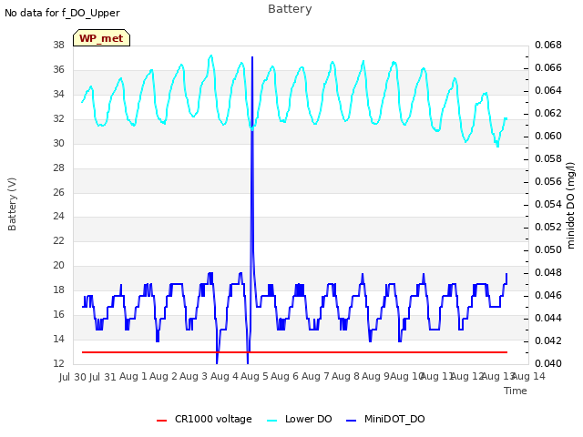 plot of Battery