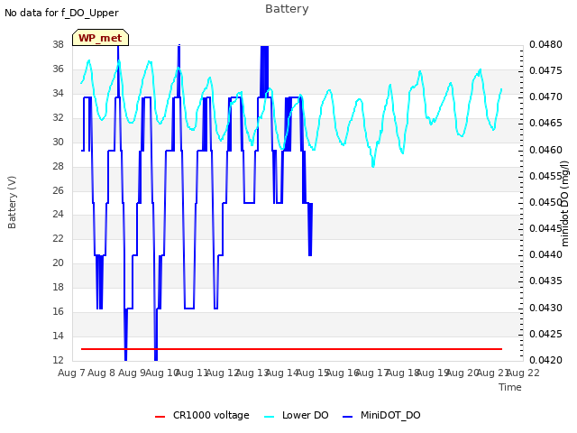 plot of Battery