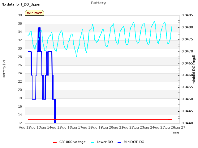 plot of Battery