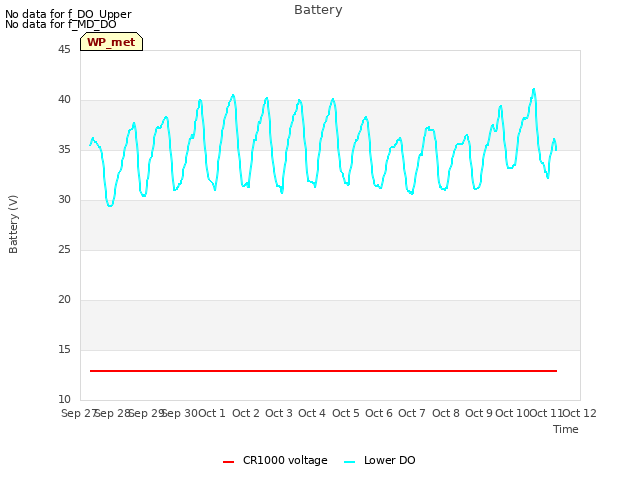 plot of Battery