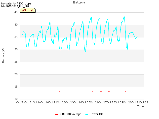 plot of Battery