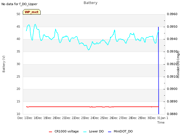 plot of Battery