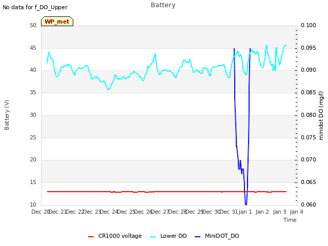 plot of Battery