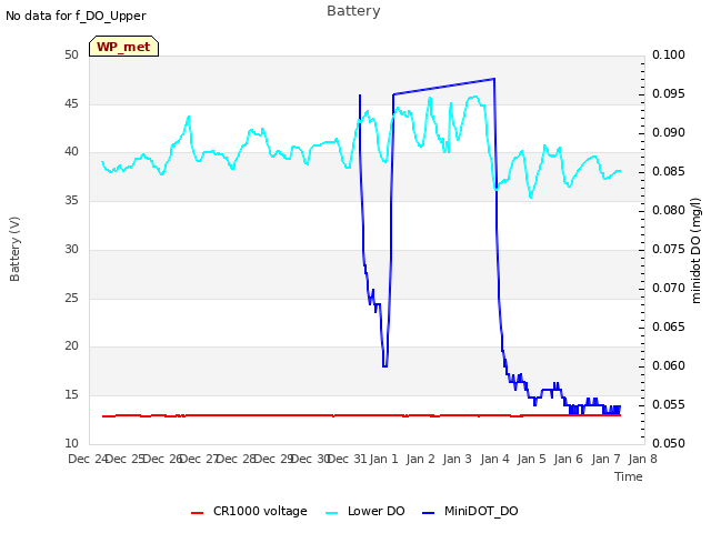 plot of Battery