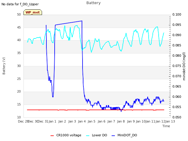 plot of Battery