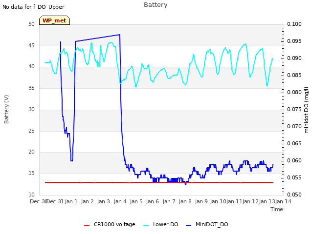 plot of Battery