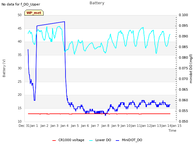 plot of Battery