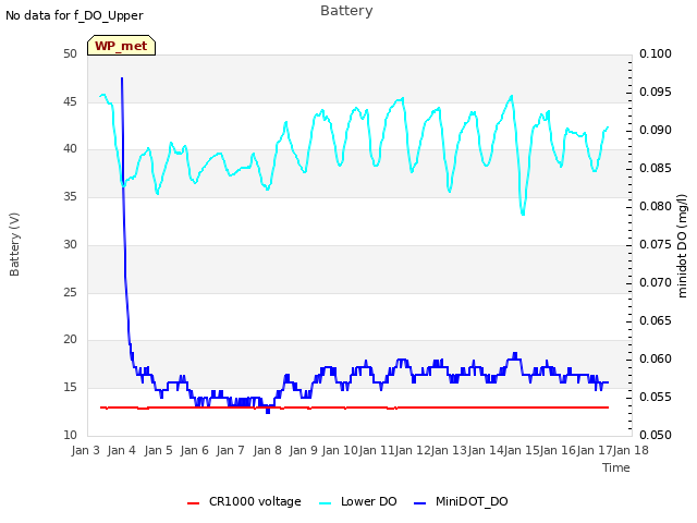 plot of Battery