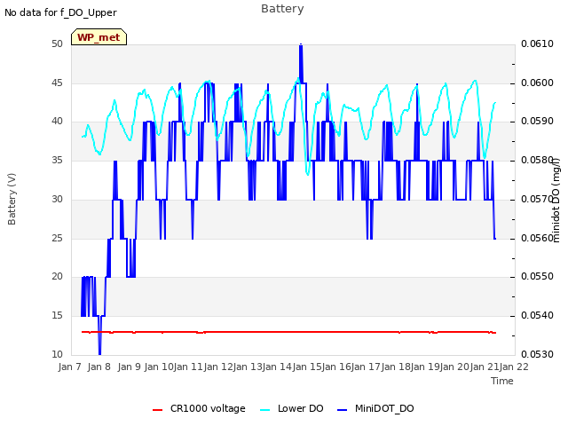 plot of Battery