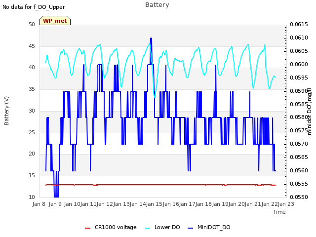 plot of Battery