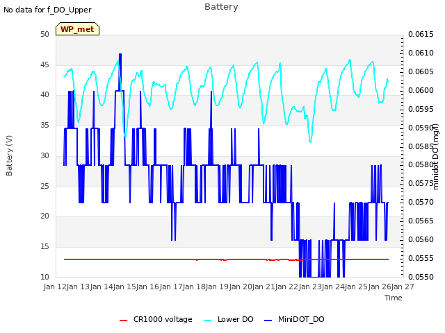 plot of Battery