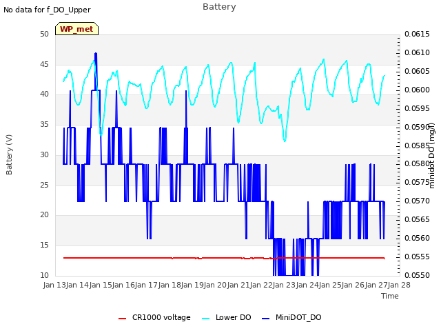 plot of Battery