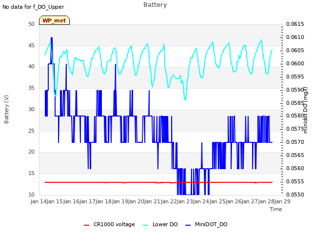 plot of Battery