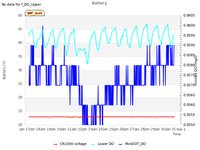 plot of Battery