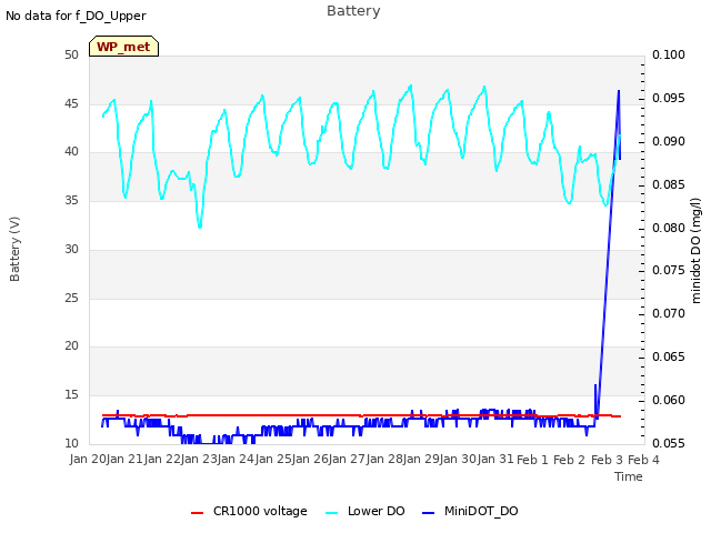 plot of Battery