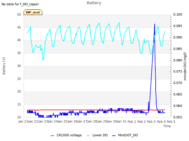 plot of Battery