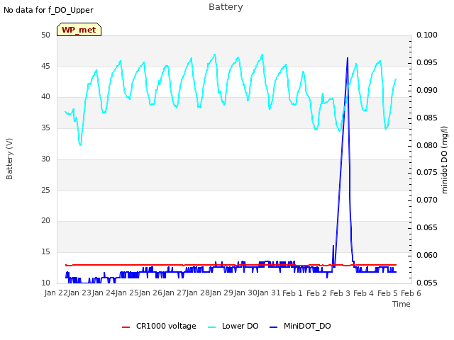 plot of Battery