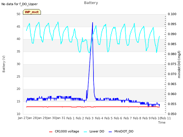 plot of Battery