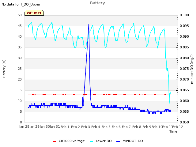 plot of Battery