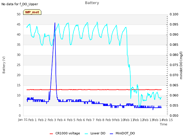 plot of Battery