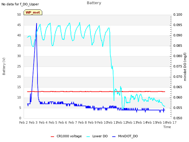 plot of Battery