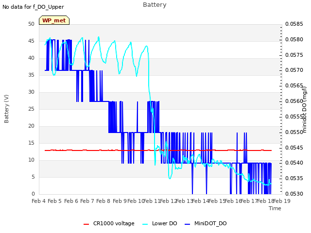 plot of Battery