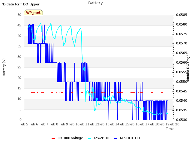 plot of Battery