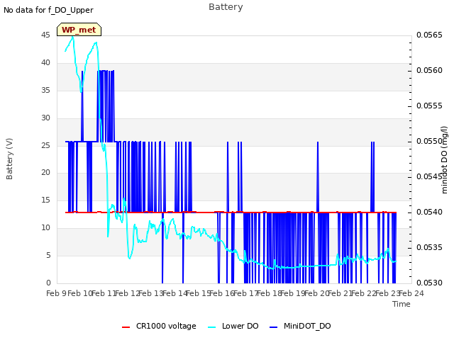 plot of Battery