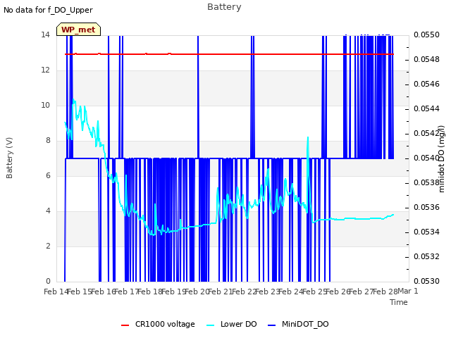 plot of Battery