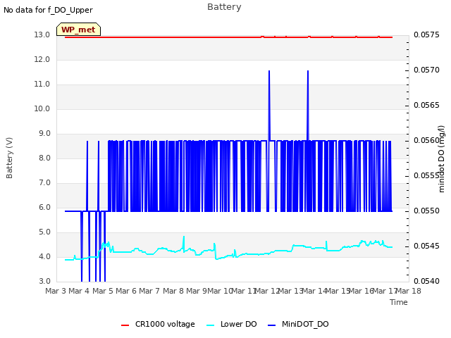 plot of Battery