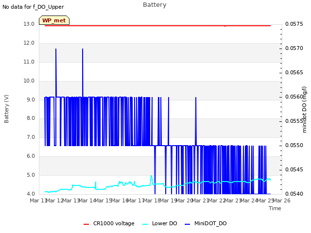 plot of Battery