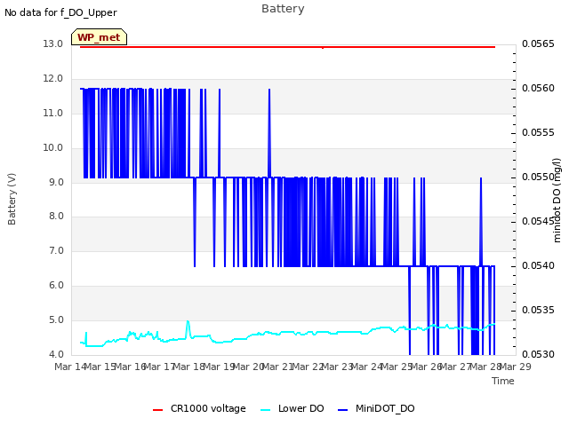 plot of Battery